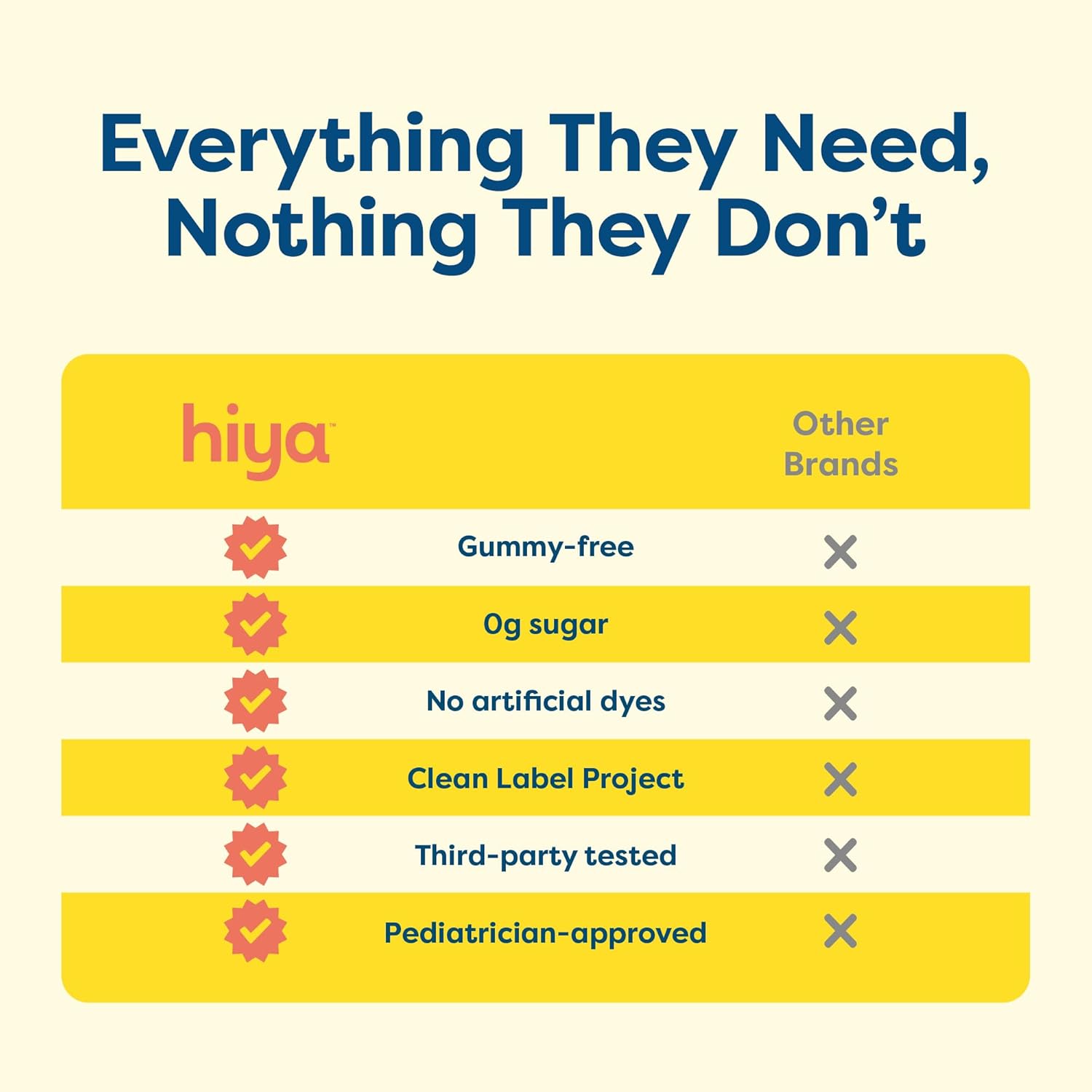 Hiya Kids Multivitamin – 15+ Essential Vitamins & Minerals with Fruits & Veggies for Ages 2+, Supports Growth, Development & Immune, 0g Sugar – 20 Stick Packs for Toddlers & Kids