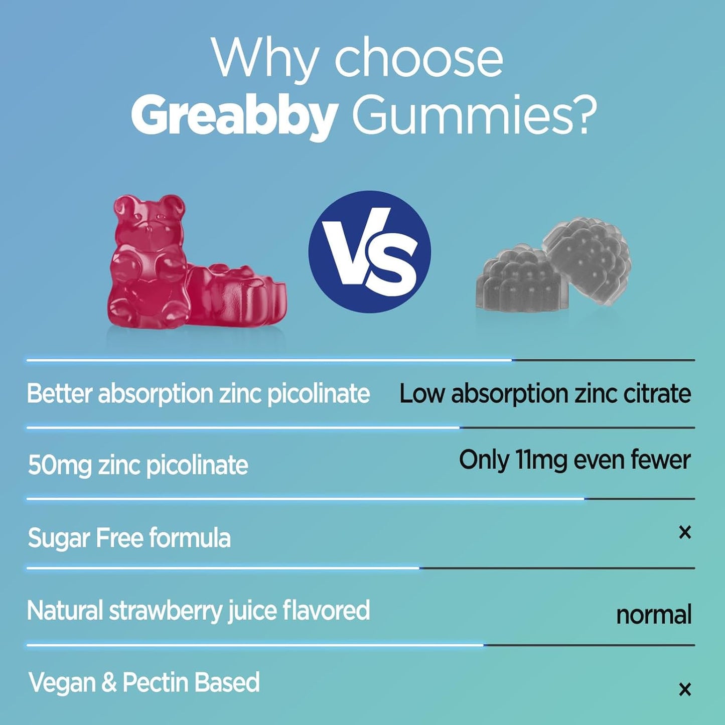 Zinc Gummies - Zinc Picolinate 50mg, Sugar Free, Highly Absorbable Zinc Picolinate Supplement for Kids & Adults, Support Growth, Immune Function, Skin Health, 60 Gummies