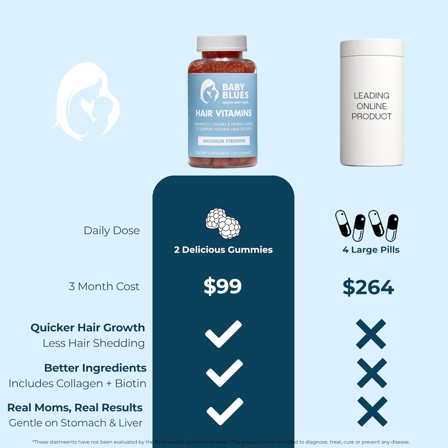 Baby Blues Postpartum Hair Loss Vitamins - Passion Fruit Gummies with Biotin, Collagen, & Folate