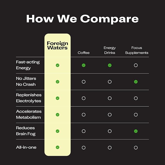 Foreign Waters Energy Drink, Lemonade Electrolyte Drink Mix, Zero Caffeine, 28 Sachets