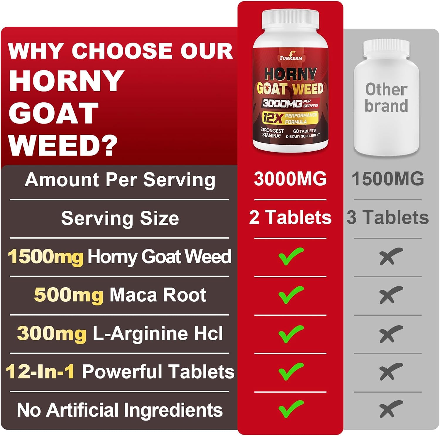 Hornygoatweed for Men, 12 in 1 Horny Goat Weed, Maximum Strength Male Enhancing Supplement with Maca Root, Tongkat Ali, Panax Ginseng, Saw Palmetto, for Hormone, Stamina, Performance, Energy, 60 Count