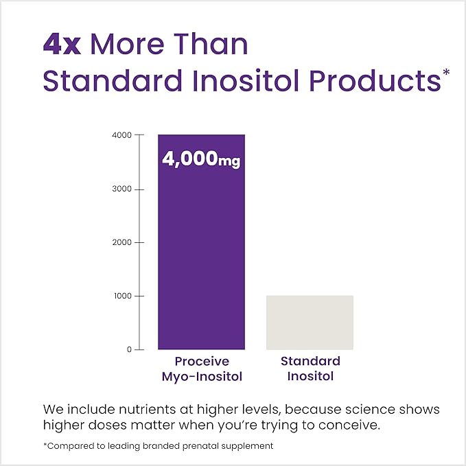 Proceive Myo Inositol Supplement for Women, 4000mg High Strength Myo Inositol for Reproductive Wellness and Pre Conception Support, Vegan Powder Drink Mix, Gluten Free, 30 Packets, Unflavored