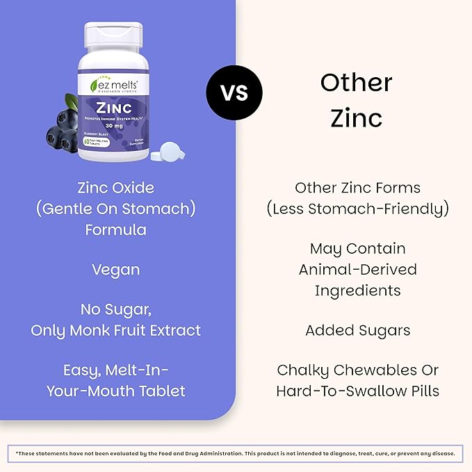 EZ Melts Zinc - Supplement for Immune, Digestive & Skin Health Support - Non-GMO, Vegan & Gluten-Free - Blueberry Blast - 120 Dissolvable Tablets (120 Servings)