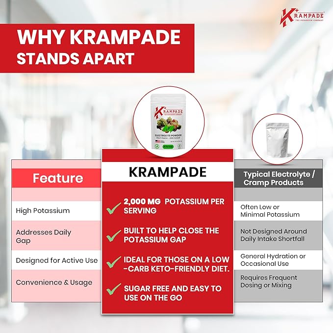 Krampade High Potassium Electrolytes Powder Zero Sugar Fruit Punch, 4180mg Electrolytes, 2000mg Potassium, Cramp Relief & Prevention, Cellular Hydration, Better Endurance & Recovery, Keto, 50 Servings