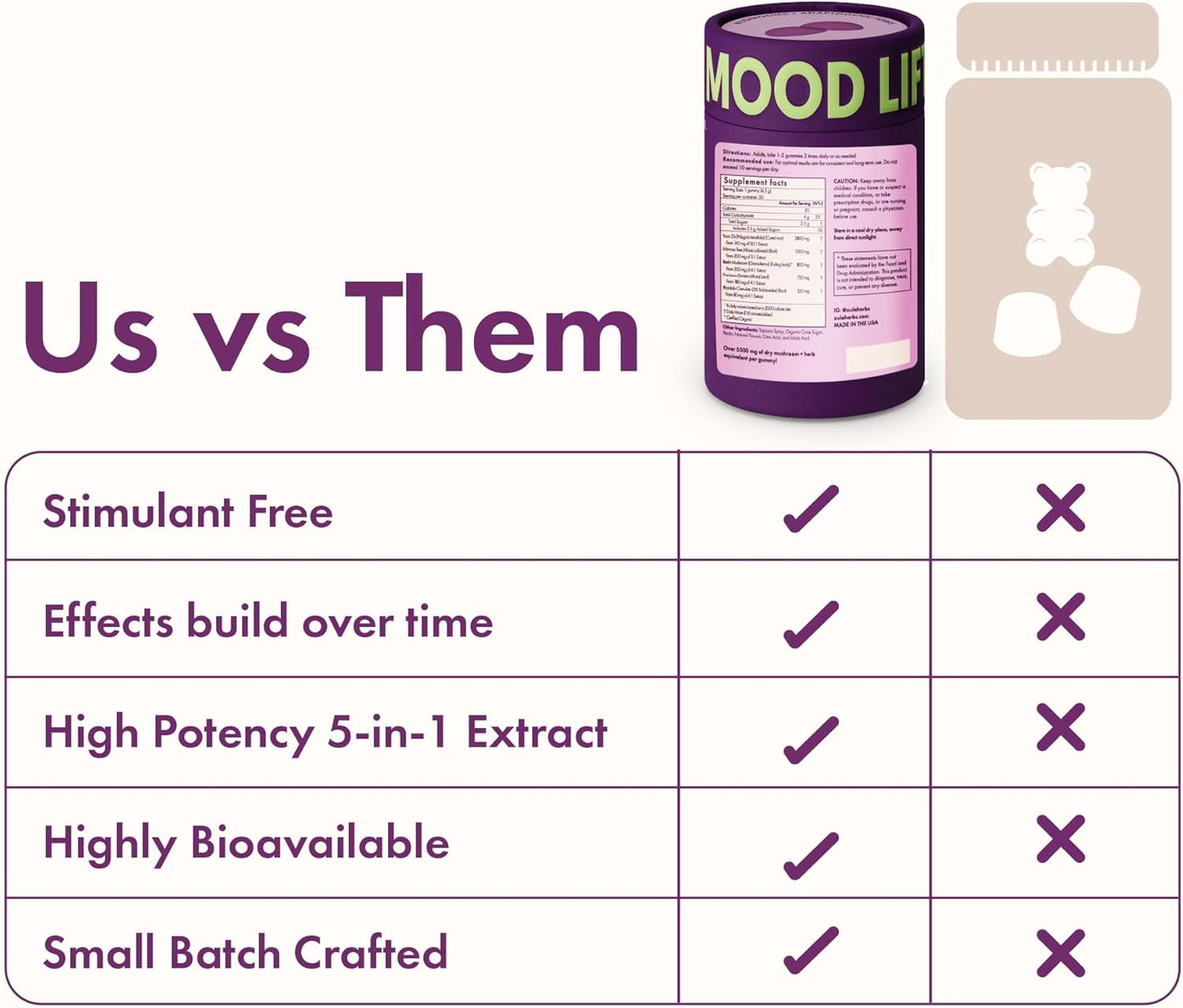 Mood Lift Gummies – Rhodiola, Reishi & Adaptogen Blend – Serotonin & Dopamine Mood Booster for Stress Relief, Motivation & Emotional Balance – Vegan, Non-GMO, Made in USA – 50 Extra-Strength Gummies