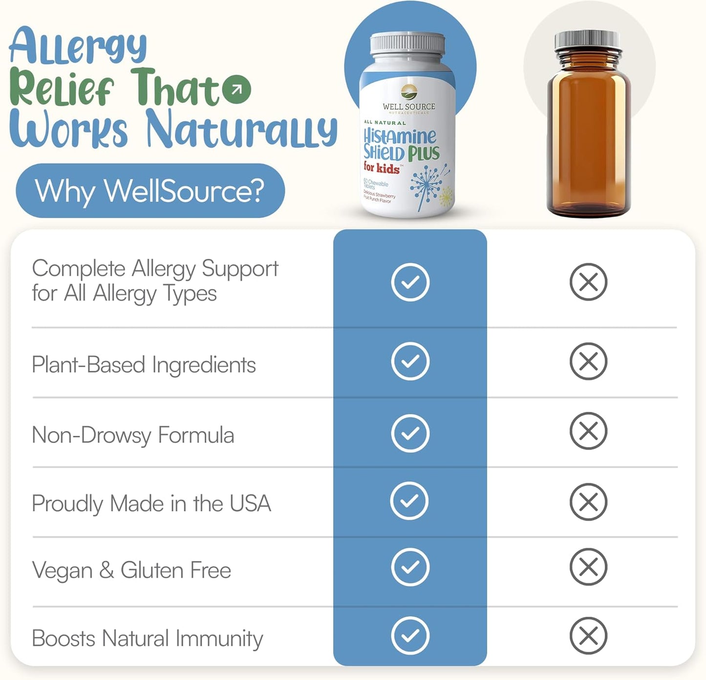 Natural Antihistamine Supplement, Sinus & Allergy Relief for Pollen, Pet Dander, Dust, Mold, and Odors, 60 Strawberry Fruit Punch Chewable Tablets