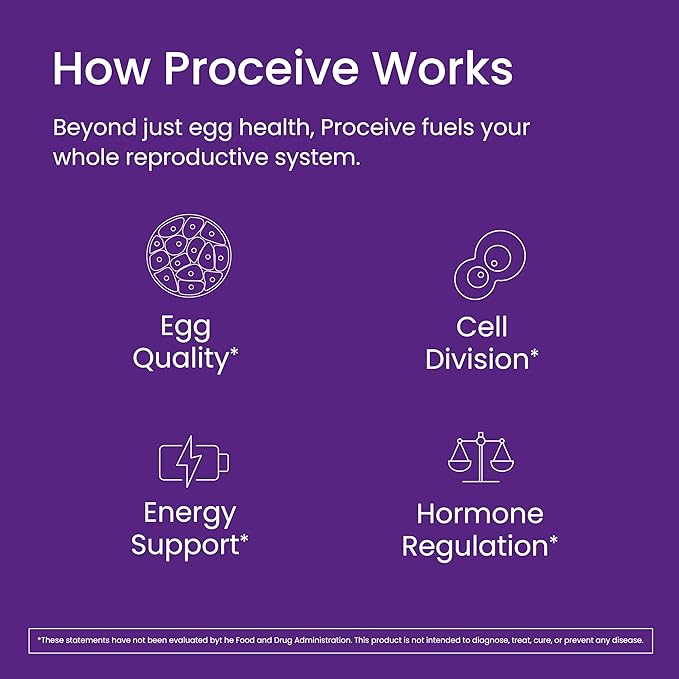 Proceive Tailored Fertility Supplement for Women, Pre Conception Vitamins, Minerals, & Amino Acids with Vitamin D, Zinc, COQ10, Folate, & Vitamin B6, Pre Pregnancy Multivitamin, 60 Vegan Capsules