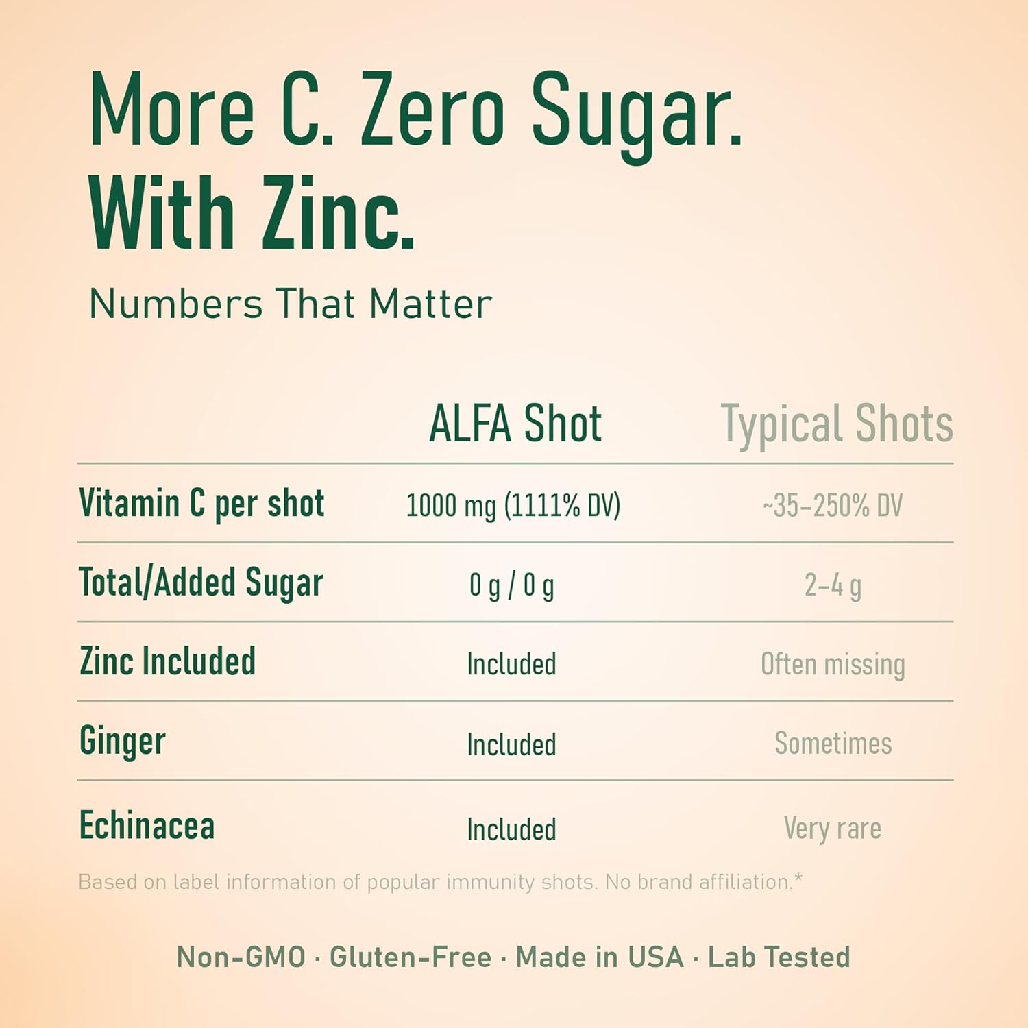 ALFA VITAMINS Vitamin C Shot 1000mg with Zinc, Ginger & Echinacea – Supports Immune Health & Daily Wellness – Orange Flavor – 2.4 FL Oz Bottle – 80 Pack