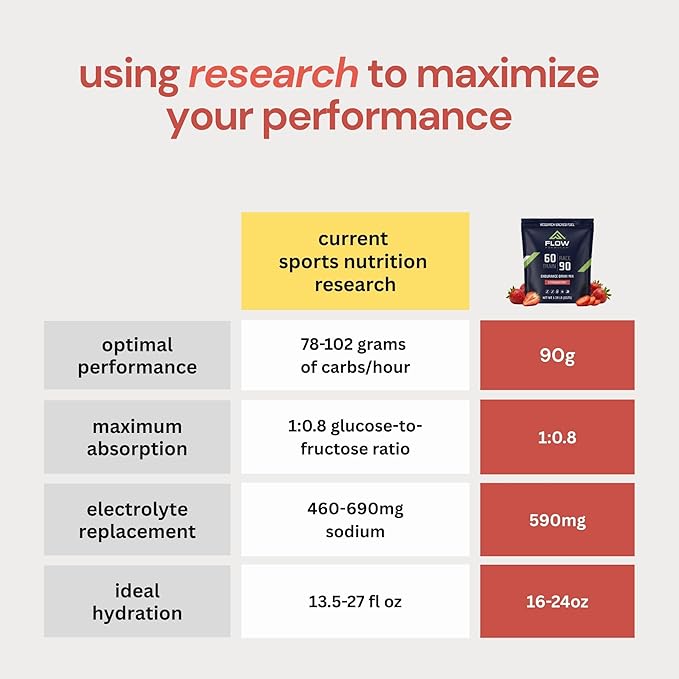 Flow Formulas Strawberry Endurance Drink Mix, Top 12 Allergen-Free, Carbohydrate & Electrolyte Sports Fuel Powder for Performance Training, High Carb Hydration Exercise Support, Gluten-Free, 10 Serv