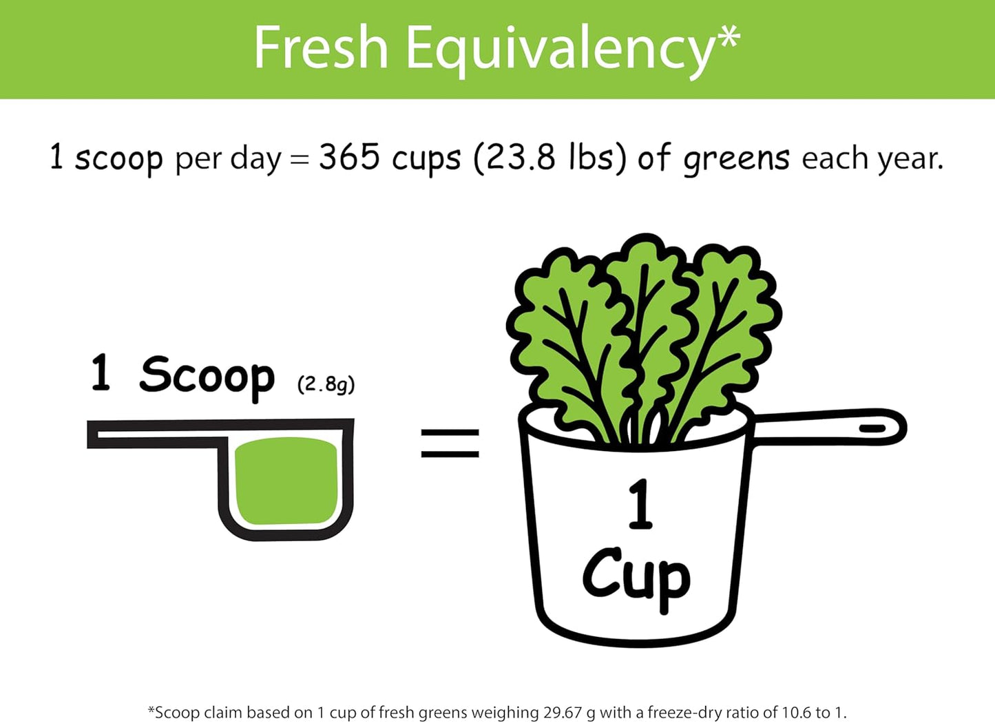 KOYAH - Organic Greens Blend Powder (Equivalent to 30 Cups Fresh Greens): Freeze-Dried, Whole-Vegetable