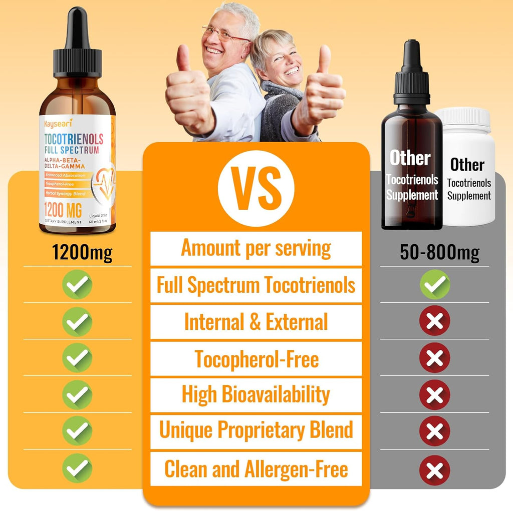 Full Spectrum of Tocotrienols Supplement 1200mg- Tocotrienol Vitamin E Liquid,Tocopherol-Free - Superior Antioxidant Blend - Higher Absorption - 2 Pack