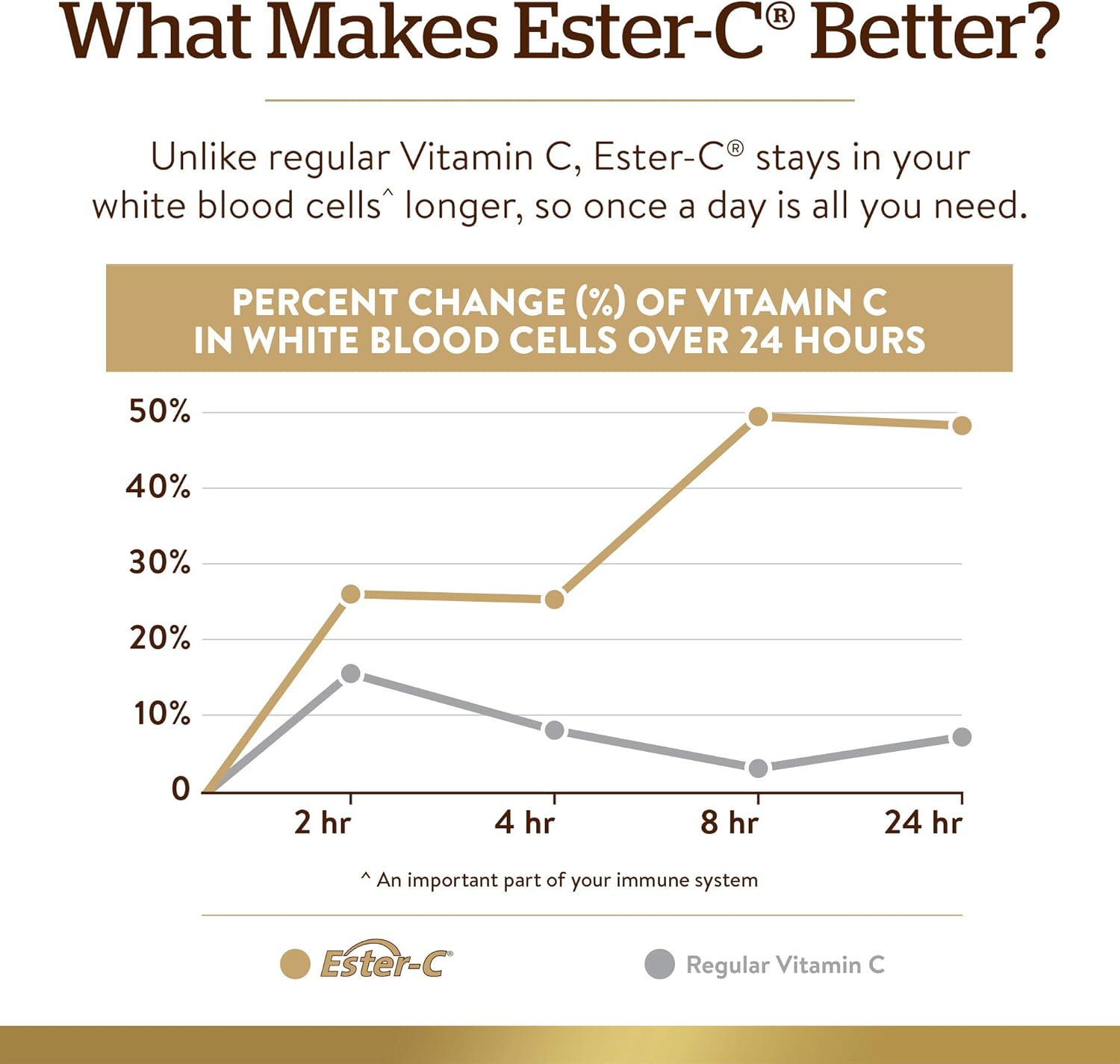 Solgar Quercetin Complex with EsterC Plus Vegetable Capsules Supports Immune Health Antioxidant Gentle on the Stomach Vitamin C NonGMO Vegan Gluten Free Dairy Free 50 Servings, Standard Packaging, 100 Count