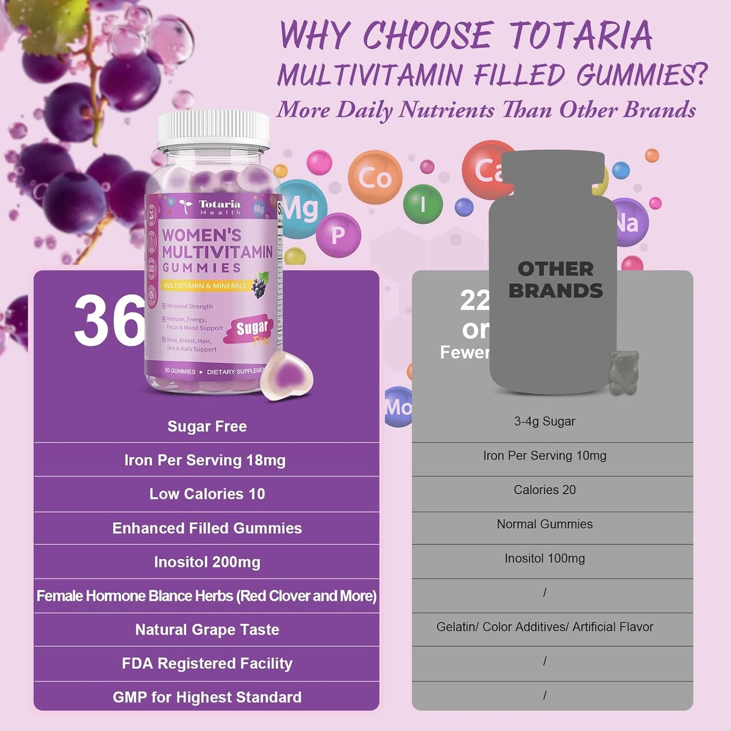 Totaria (2 Pcs) Sugar Free Multivitamin Gummies for Women 14+ w/Inositol, Iron, Folate, Biotin, Womens Daily Multivitamin Gummy w/Vitamin A, D, C, B, Support Hair, Skin, Energy, Immune, Grape Flavor