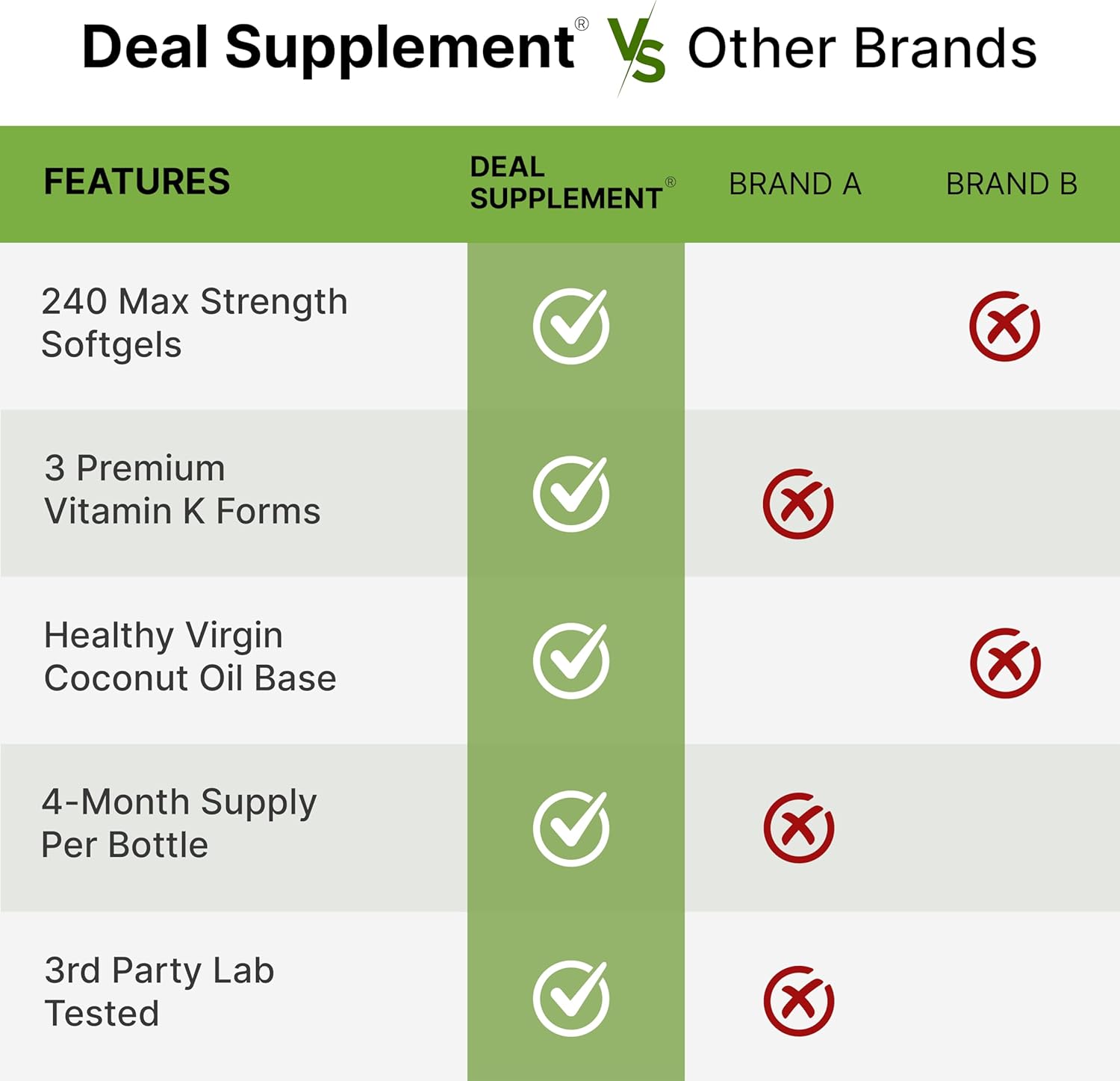 DEAL SUPPLEMENT Vitamin K Complete - 240 Coconut Oil Softgels | High Potency Vitamin K2 (MK-7 and MK-4) & K1 | Full Spectrum Triple Vitamin Ｋ | Bone, Joint, & Immune Support – Non-GMO