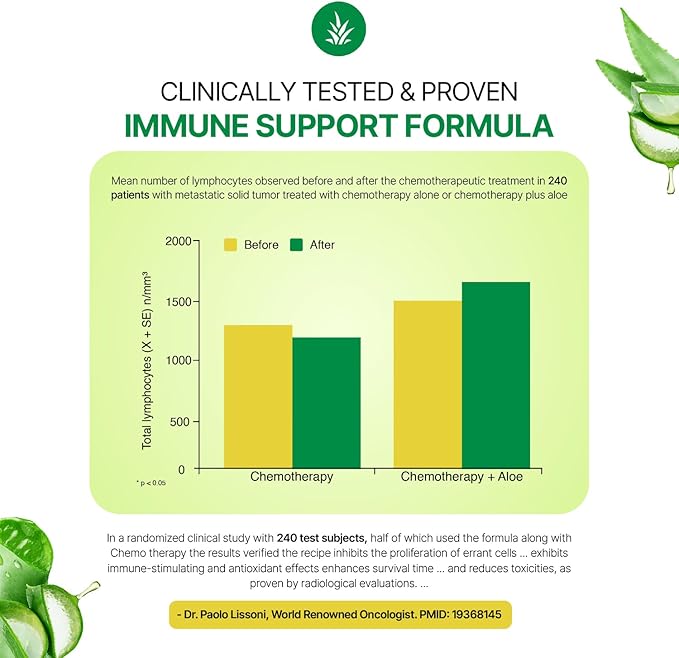 Supreme Immune Health Formula - Dr. Recommended Clinically Proven Immune Health Formula for Adults & Kids - Organic Whole Leaf Aloe Arborescens Juice + Raw Unpasteurized Honey for Immune Support -16oz