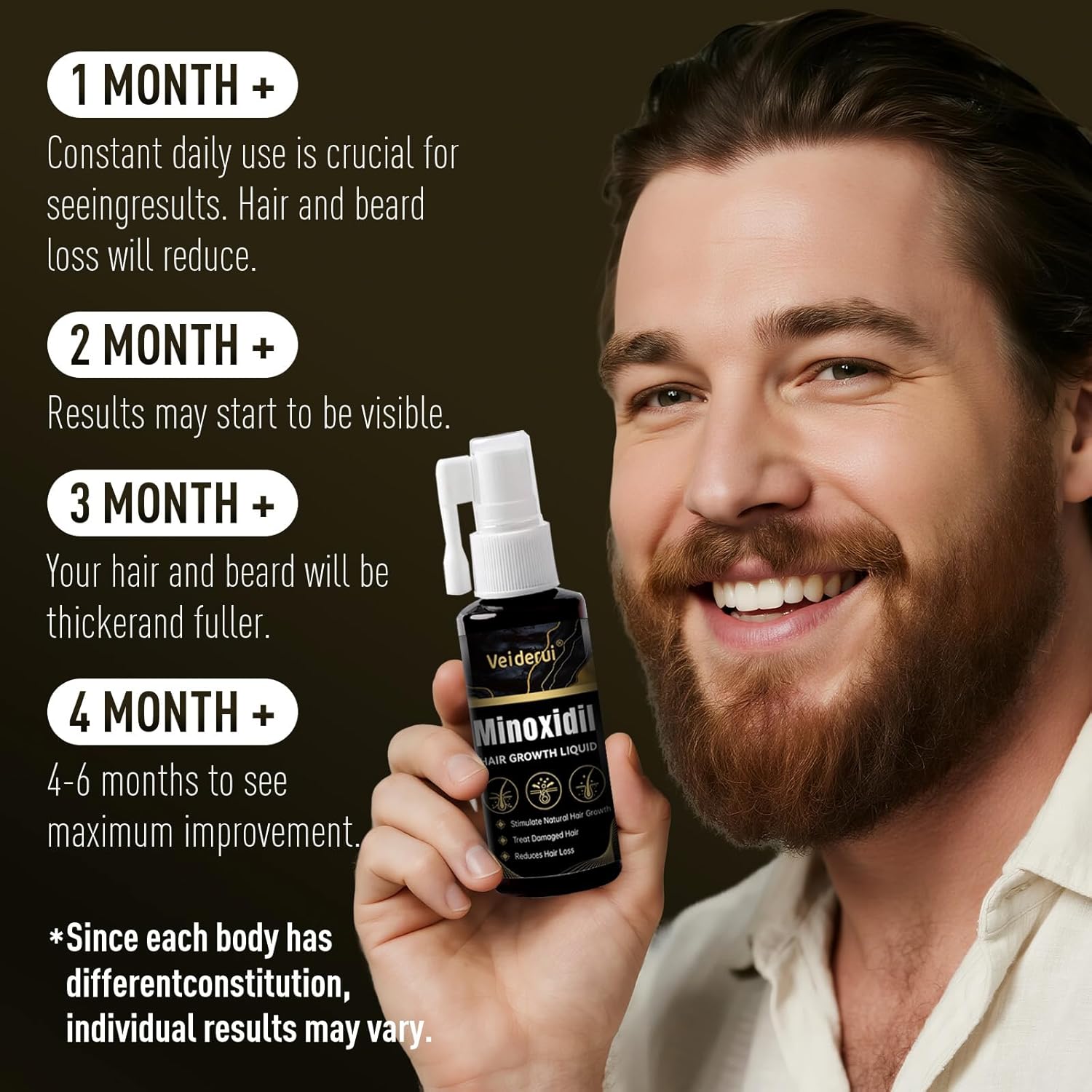 Minoxidil Hair Growth with Biotin 5%: Minoxidil for Men and Women - Hair Growth Supports Thicker and Fuller Beard & Hair(2 Pack 4Oz for 4 Month Supply)