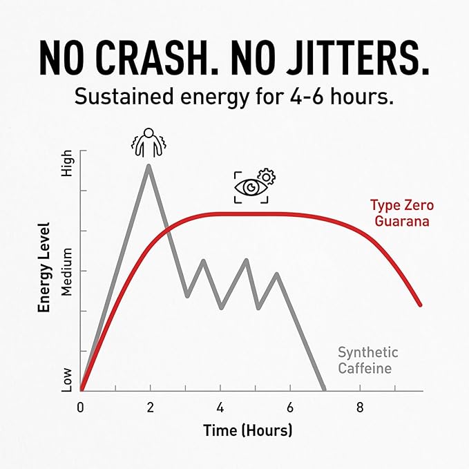Type Zero Clean Guarana Powder Drink Mix (250 Servings, Unflavored) - 220 MG Caffeine Per Serving, Natural Caffeine, Non GMO, Gluten Free