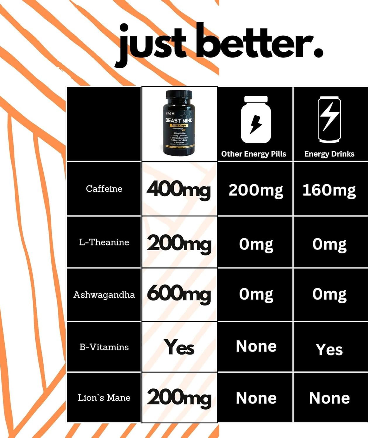Extreme Energy Pills | 400mg Caffeine | 600mg Ashwagandha | 200mg Lions Mane | Increased Energy & Focus & Mood by Beast Mind