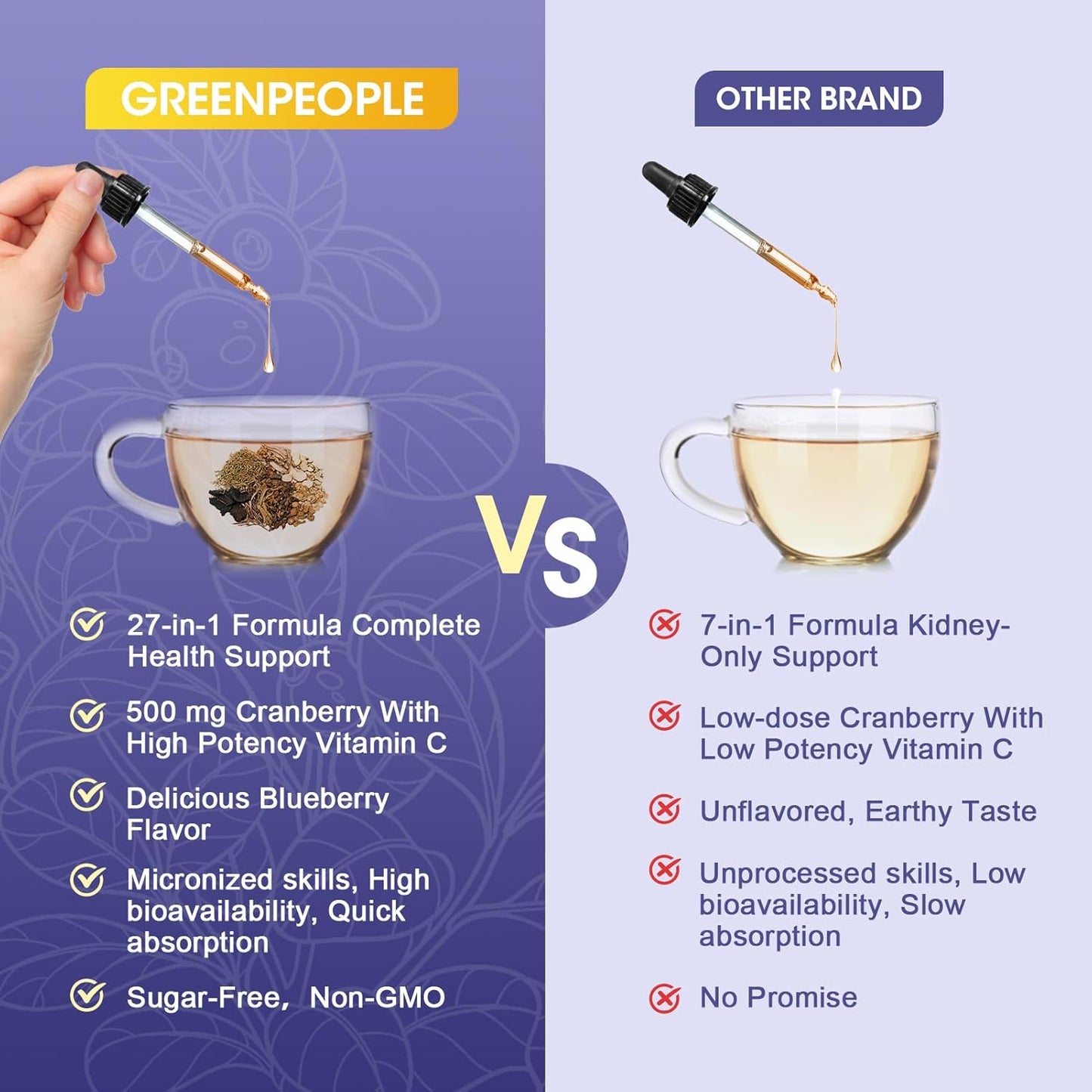 27-in-1 Kidney Cleanse Detox & Repair Drops - 20:1 Cranberry Extract & Chanca Piedra - Urinary Tract & Liver Cleanse - Vegan Kidney Support Supplement - Alcohol-Free, Non-GMO (2 Oz 1 Pack)