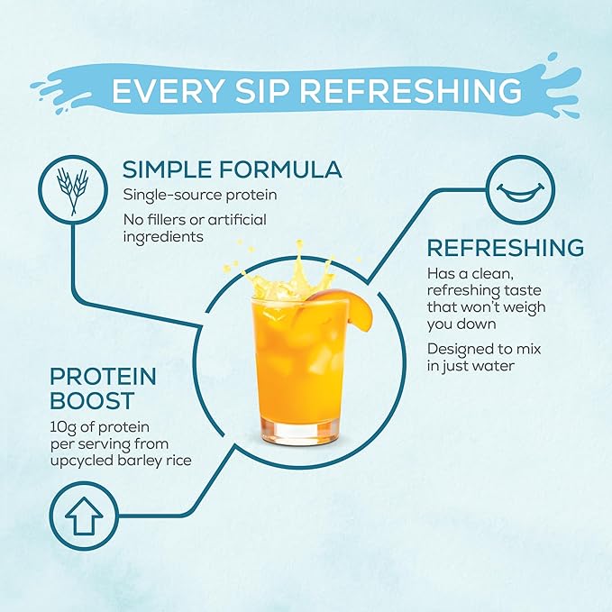 Sunwarrior Clear Protein Powder Plant-Based Water Mix, Vegan and Refreshing Protein and Hydration Supplement 10g Per Serving Peach Mango Flavored 420g Tub 30 Servings