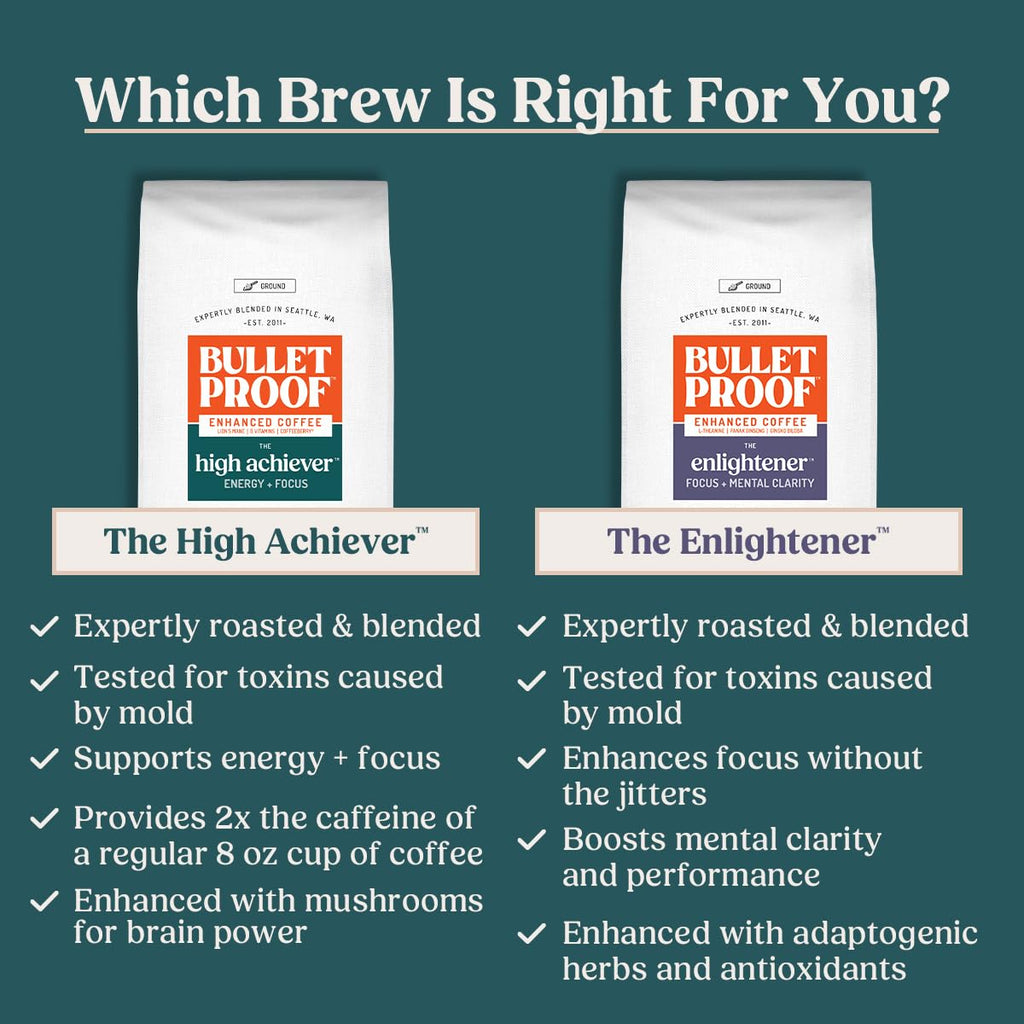 Bulletproof The High Achiever Single-Serve Pods, 24 Count, Medium-Dark Roast Enhanced Coffee with Lion's Mane Mushroom, B Vitamins, and Adaptogens for Energy and Focus