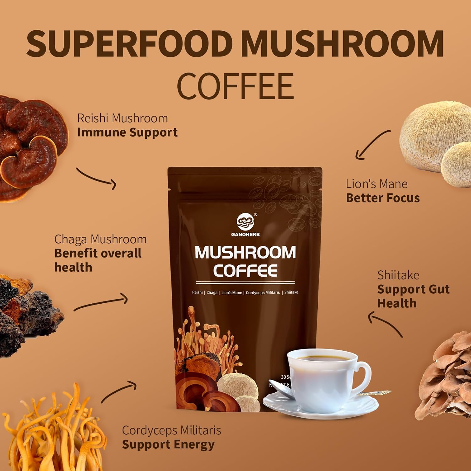 GANOHERB Instant Mushroom Coffee Powder, Arabica Coffee Mix with 5 Adaptogen Mushrooms, Lions Mane, Reishi, Chaga, Cordyceps, Shiitake and MCT Oil for Energy and Focus, 6.35oz, 30 Servings