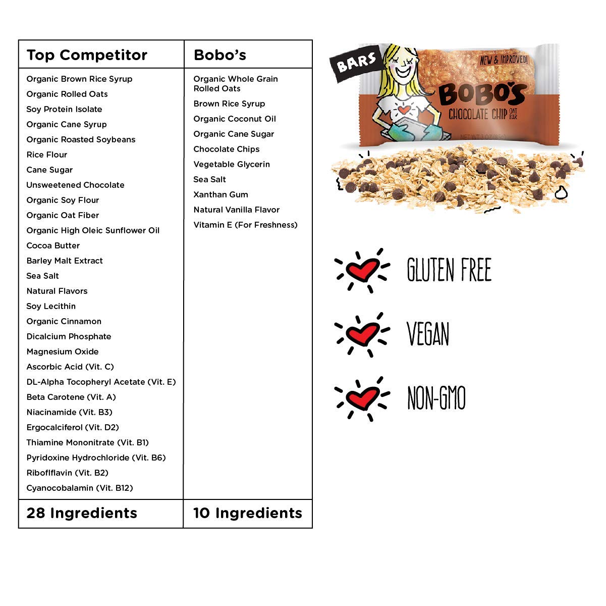 Bobo's Chocolate Chip Oat Bars, Gluten Free, Non-GMO, Whole Grain Oats, Pack of 12 | Snack Bars | On-the-Go | Made with Simple Ingredients