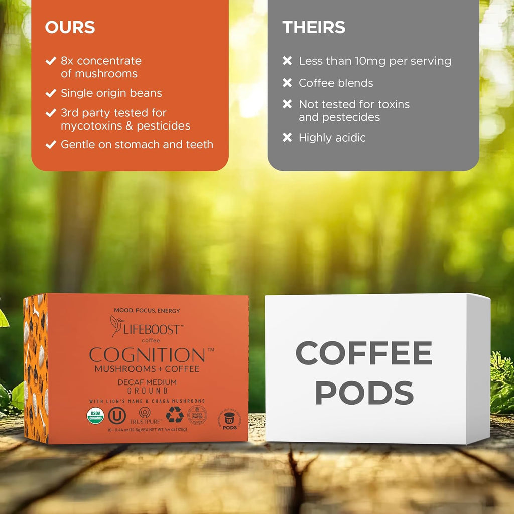 Lifeboost Cognition Decaf Mushroom Coffee Pods – Organic Low Acid Decaf K-Cups with Lion’s Mane & Chaga Adaptogens – Nootropic Coffee for Focus, Energy & Immune Support – 10 Count