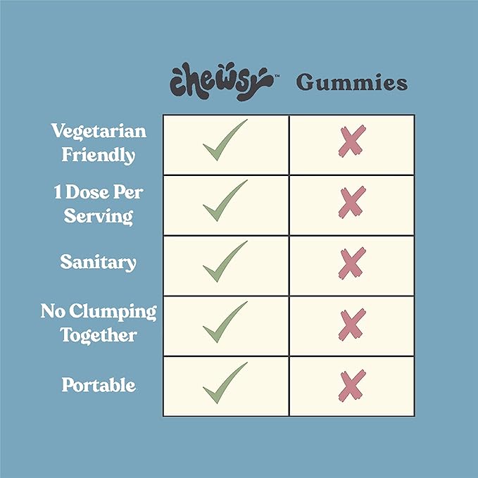 Chewsy - Men's Multivitamin Chews - Immune and Energy Support, Vitamin A, B12, C, D3, E, Probiotics, Saw Palmetto, Zinc - 6-Day Supply