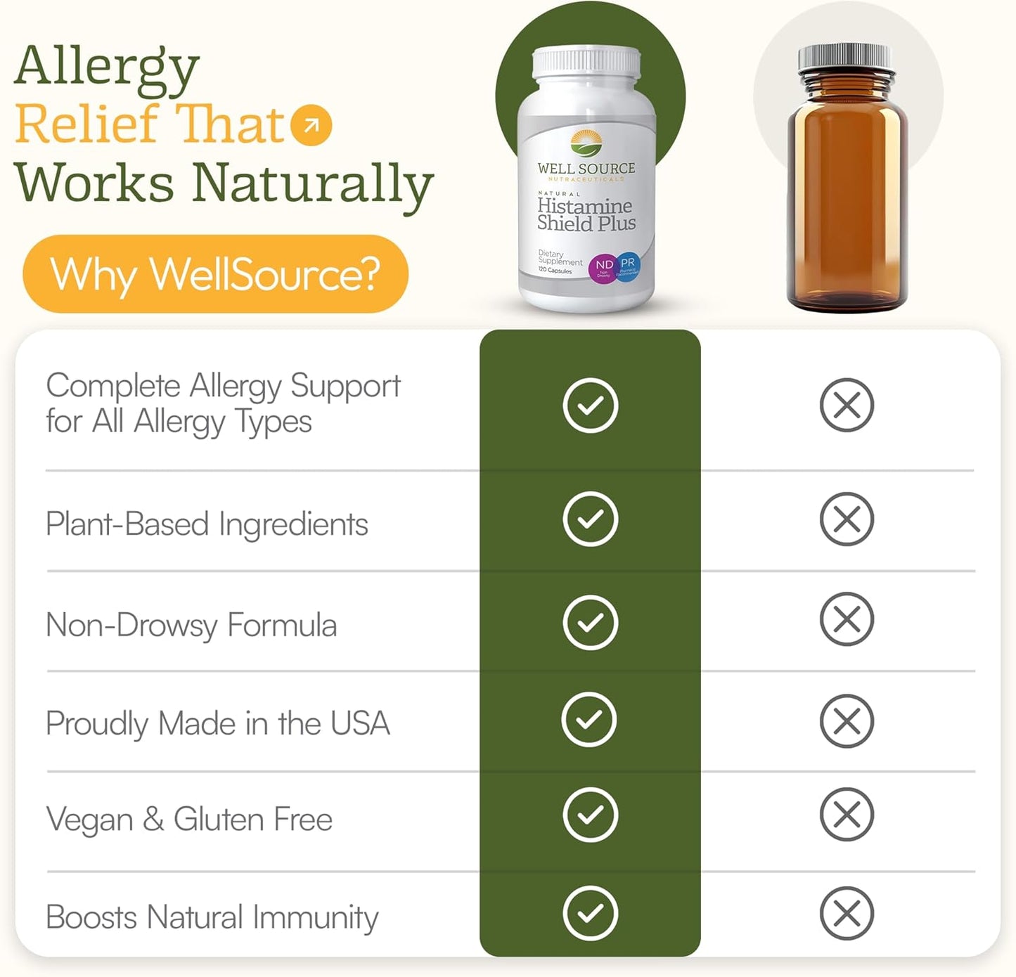 Histamine Shield Plus™ Natural Antihistamine Supplement for Adults, Sinus & Allergy Relief for Pollen, Pet Dander, Dust, Mold, and Odors, Quercetin with Bromelain & Stinging Nettle 120 Capsules