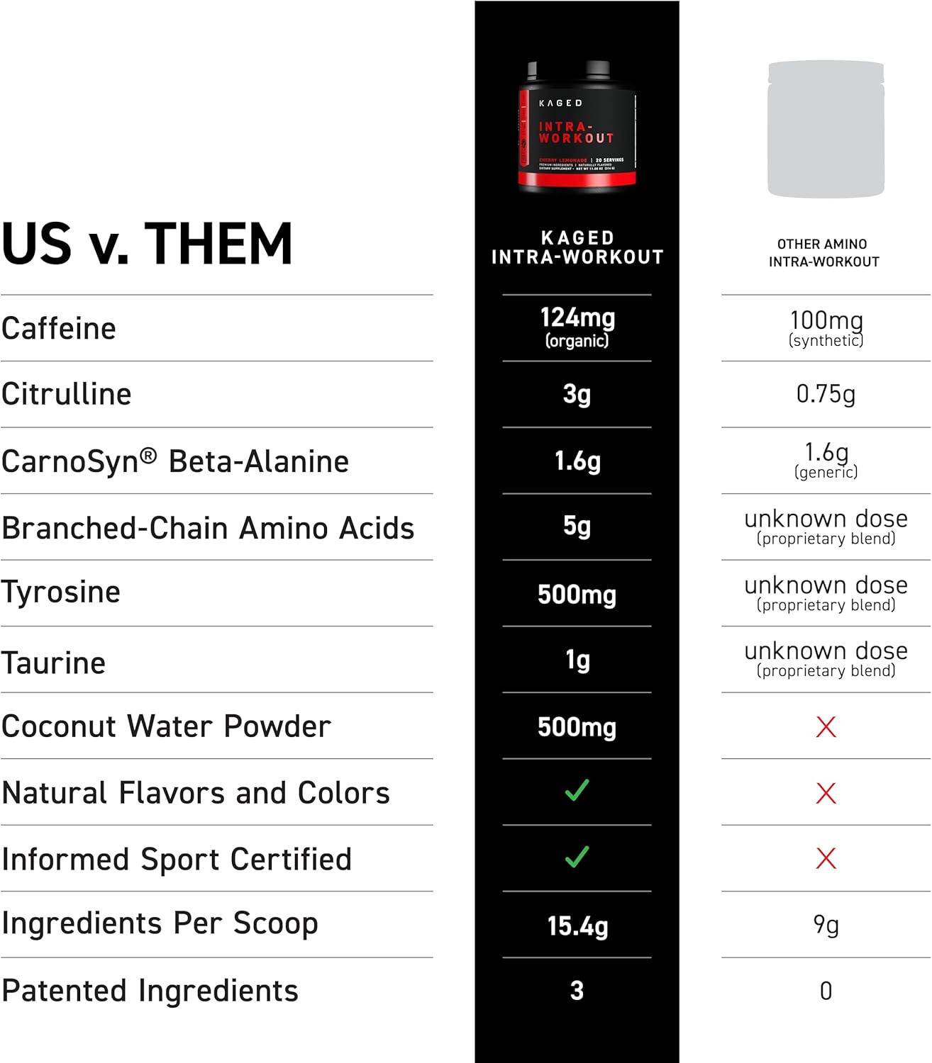 Kaged Intra-Workout Powder In-Kaged BCAAs, L-Citrulline & Beta-Alanine for Endurance 124mg Organic PurCaf Caffeine Coconut Water Powder 20 Servings Blue Raspberry