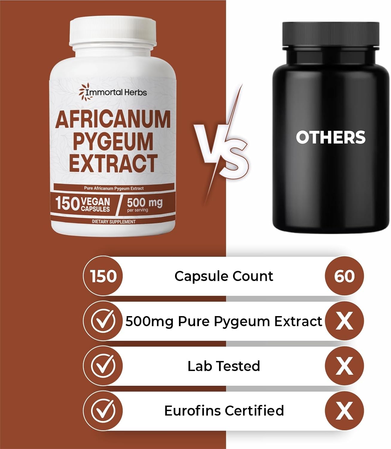 Africanum Pygeum 500mg, 25:1 Extract, 150 Pills, Extra Strength Pygeum Supplement for Men and Women, Non-GMO and Gluten-Free Bark Extract Capsules, 5 Months Supply