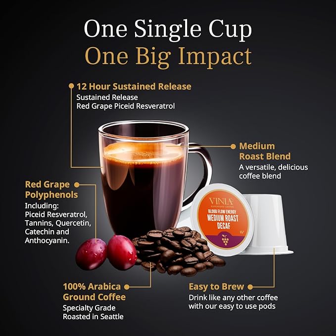 VINIA Decaf Medium Dark Roast with Red Grape Piceid Resveratrol, Nitric Oxide for Heart Health, Alertness, Physical Energy & Blood Flow Circulation. 30ct K-Cup Pods
