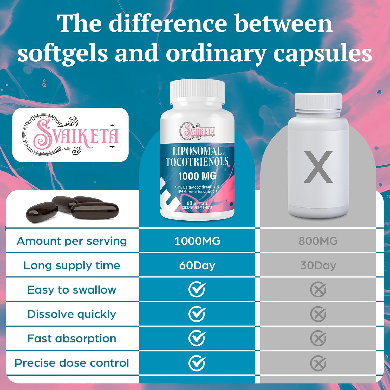 Liposomal Tocotrienols Supplement 1000mg, Vitamin E, Advanced Formula with 95% Delta-Tocotrienols & 5% Gamma-Tocotrienols - 60 Softgels (2 Bottles)