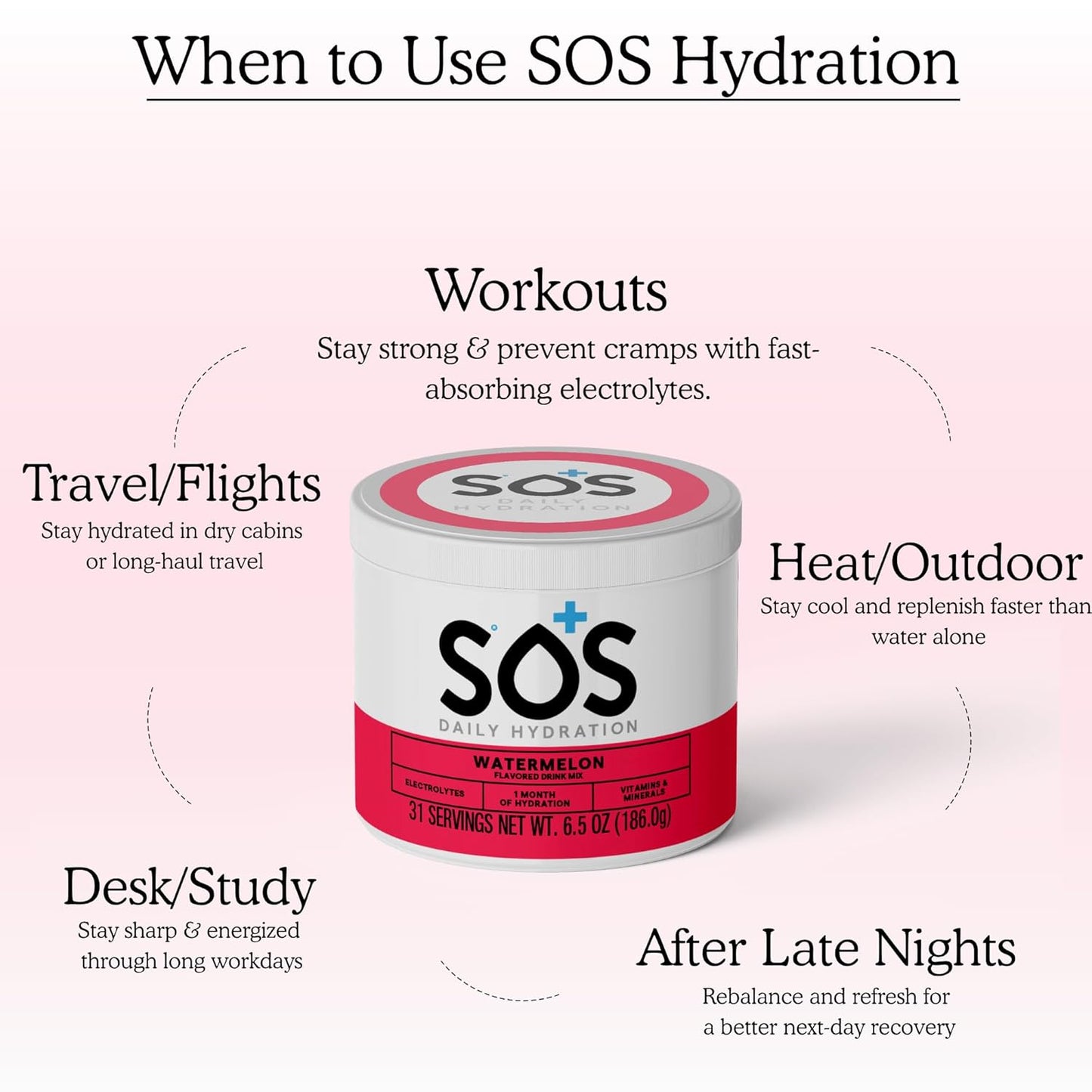 SOS Hydration ORS Electrolyte Powder Stick Packs | Oral Rehydration Solution | Low Sugar | Rapid Rehydration | Made in USA | Keto | Watermelon | 31 Servings