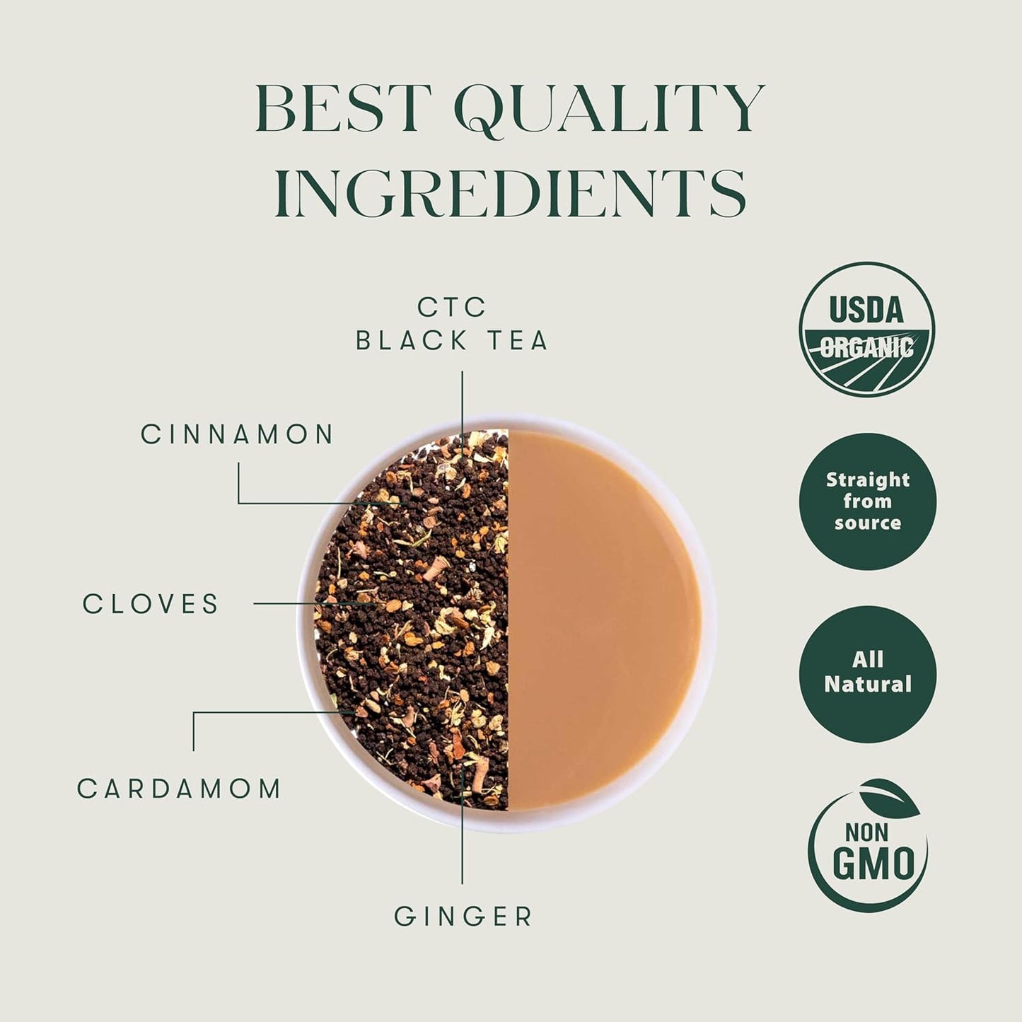 Luxmi Spiced Assam CTC Tea, Masala Chai Blend from India, TASTING NOTES: Aromatic, bright, robust, spicy & zesty, 250 Grams