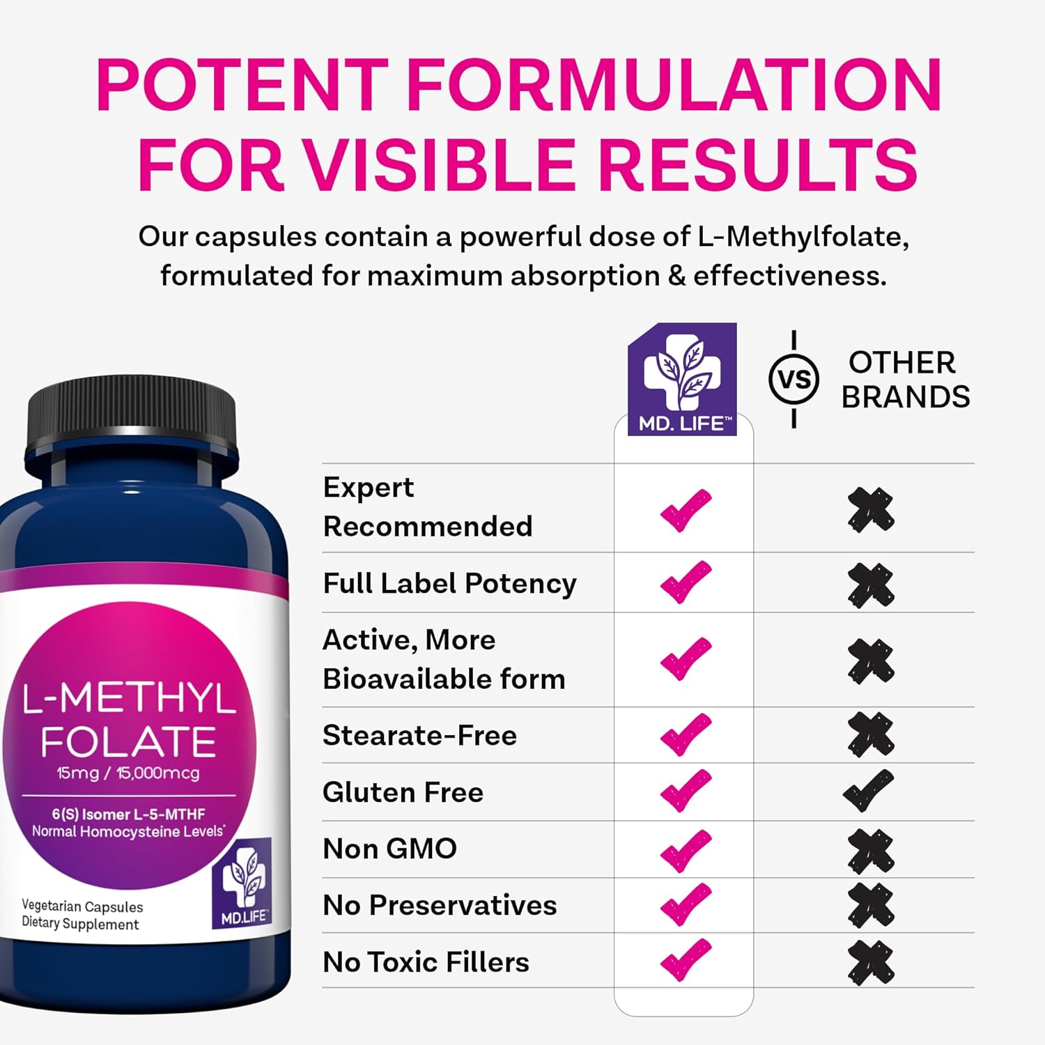 MD Life L Methylfolate 15mg - Professional-Grade Active Methylfolate Supplement - Maximum Potency MTHFR Supplements - L-methylfolate 15 mg 90 Capsules - Essential Amino Acids