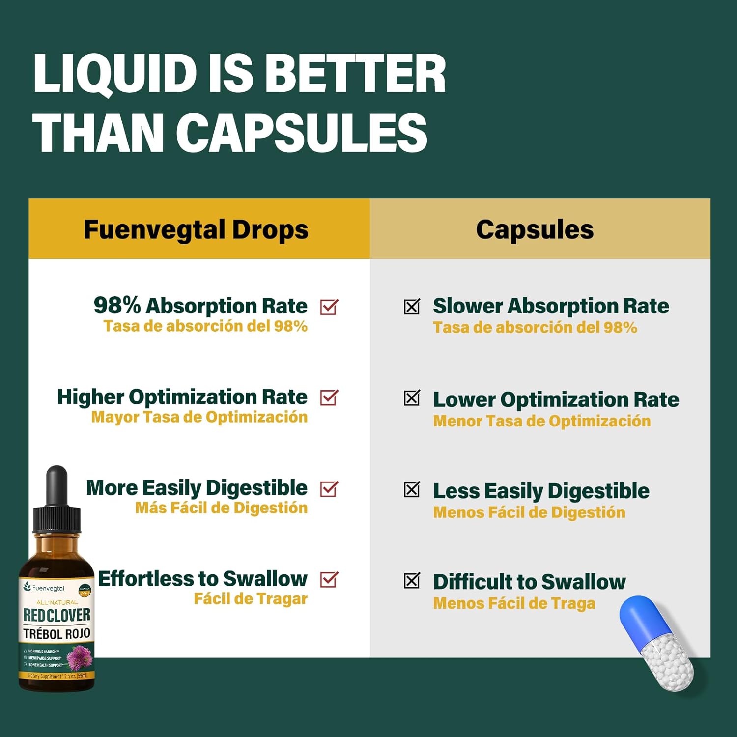 Red Clover Herb Drops for Women Menopause Support, Herbal Supplement Tincture w/Dong Quail, Wild Yam Support Hot Flashes Relief & Bone Health. 2oz