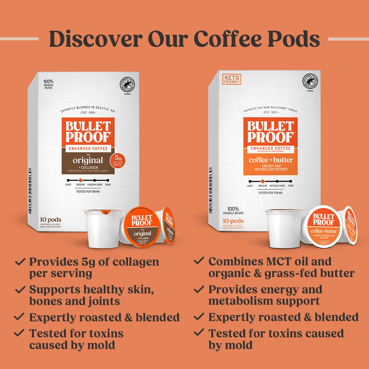 Bulletproof Coffee + Organic Grass-Fed Butter Single-Serve Pods, 10 Count, Keto Coffee, All-in-one Recipe with MCT Oil and Butter, Packaging May Vary