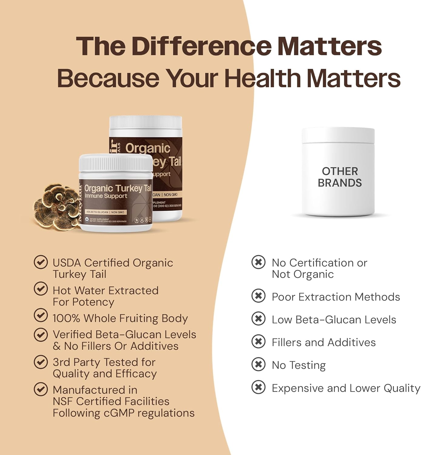 Turkey Tail Mushroom Powder - Organic Mushroom Powder For Immune Support Digestive Health & Immune Response Support Supplement - Hot Water Extracted, 45% Beta-Glucans - 7.10 oz (200 Servings)