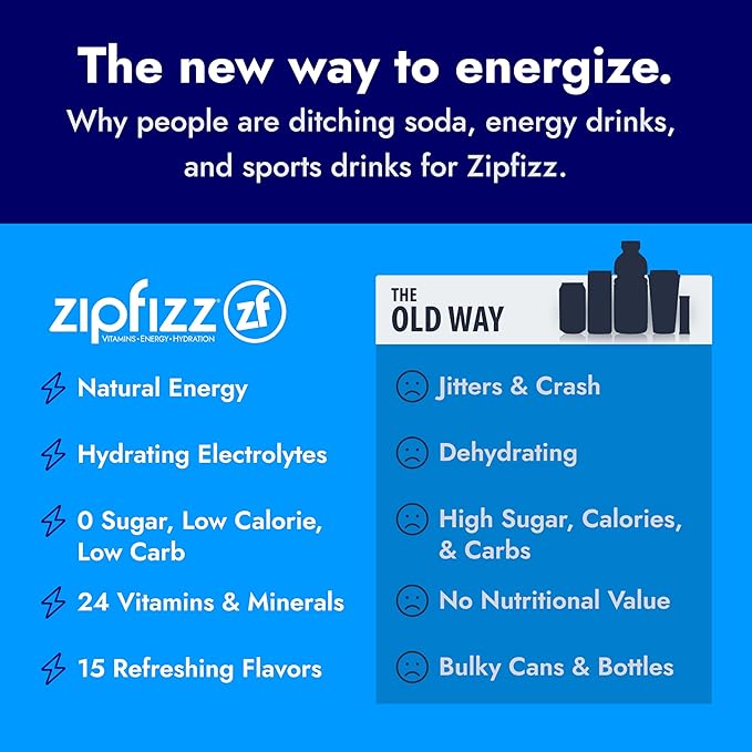 Zipfizz Daily Energy Drink Powder, Strawberry Kiwi, 20 Pack | 3-in-1 Sustained Energy, Rapid Hydration, and Essential Vitamins | Sugar-Free | Electrolyte Powder | Contains Vitamin B-12 & Antioxidants