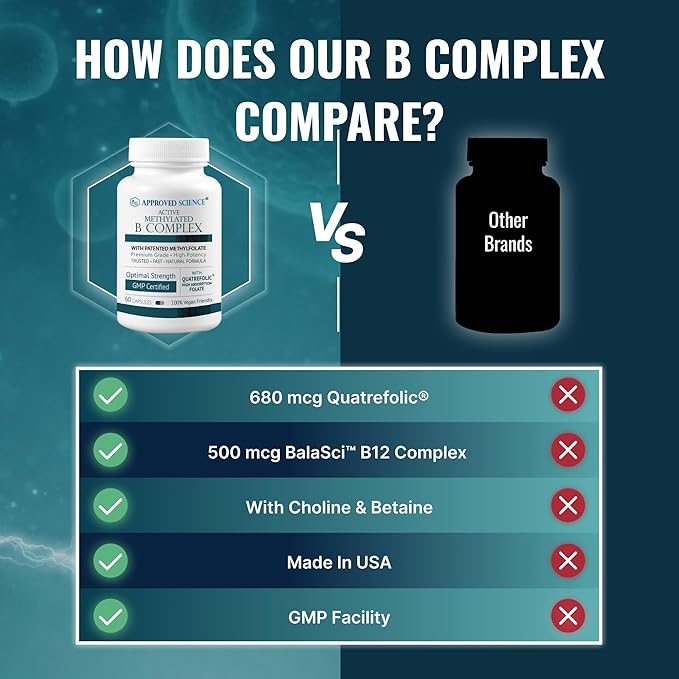 Approved Science Methylated B Complex – Full-Spectrum B-Vitamins, Quatrefolic Folate (5-MTHF), Choline, Betaine - 60 Capsules - Pack of 3