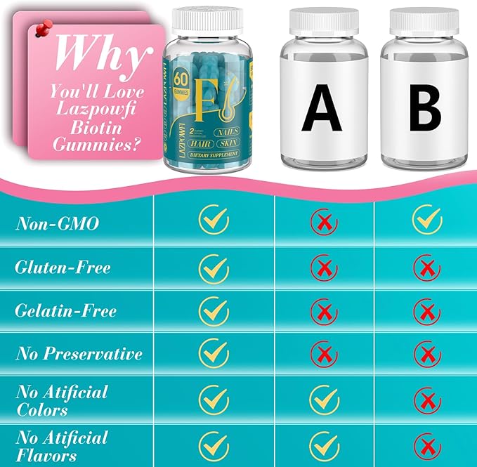 Biotin Gummies -Hair Skin and Nails Vitamins for Men & Women, Vegan Vitamin B7, Supports Hair Growth and Stronger Nails,30 Day Supply - Blueberry-60 Counts