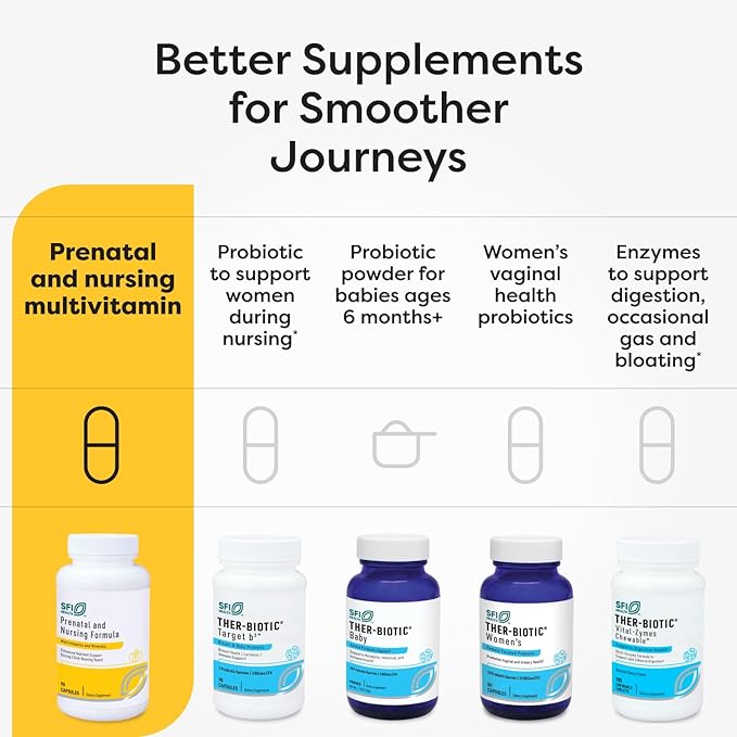 SFI Health Klaire Labs Prenatal & Nursing Multivitamin - Postnatal & Prenatal Vitamins for Women with Iron - Complete Nutritional Support During Preconception, Pregnancy & Breastfeeding (90 Capsules)