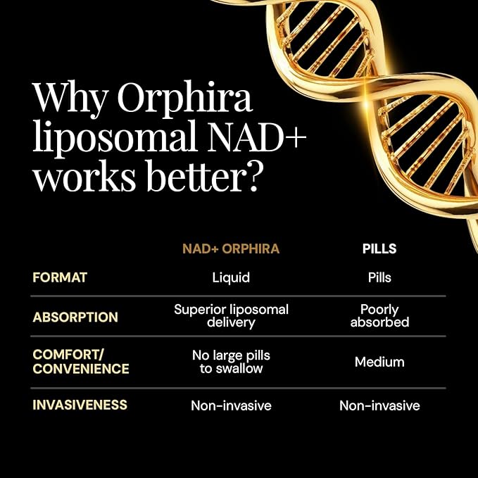 Orphira Liquid Liposomal NAD+ Supplement - 10x Better Absorption for Cellular Energy, Mental Clarity, Healthy Aging & Vitality Support - Enhanced NAD Plus, Vegan, Non-GMO - 30 Servings (4 fl oz)