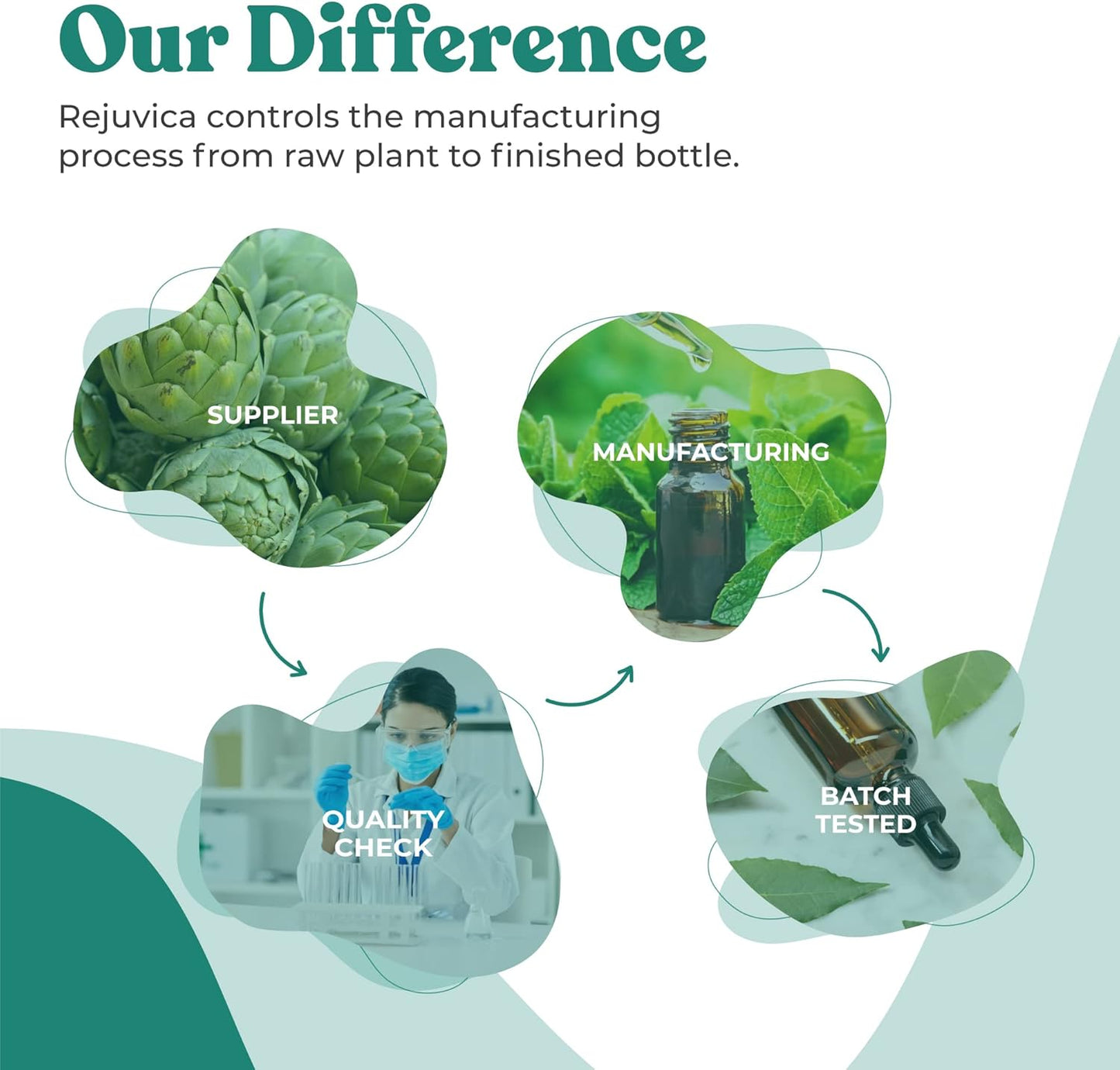 Prostavec Advanced Prostate Support Supplement - Liquid Formula for Faster Absorption with Pygeum, Saw Palmetto, Stinging Nettle + Turmeric & Damiana - Vegan, Non-GMO - 4 fl oz