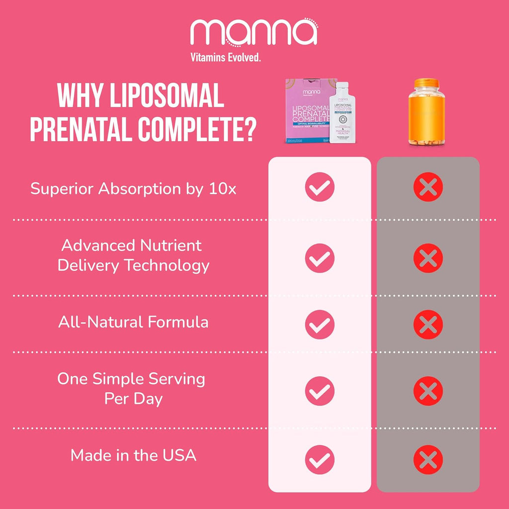 Manna Vitamins Evolved - Liposomal Prenatal Complete - Liquid Prenatal Vitamins for Women - Best Prenatal Vitamins for Pregnant Women for All Stages of Pregnancy