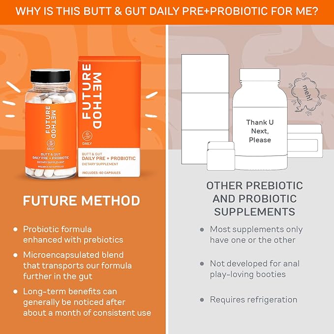 FUTURE METHOD Synbiotic Prebiotics for Men & Women - Probiotics & Prebiotic Supplement for Digestion, Immunity & Regularity (60ct)