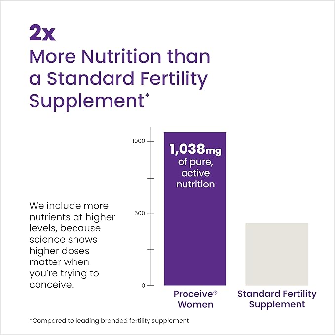 Proceive Tailored Fertility Supplement for Women, Pre Conception Vitamins, Minerals, & Amino Acids with Vitamin D, Zinc, COQ10, Folate, & Vitamin B6, Pre Pregnancy Multivitamin, 60 Vegan Capsules