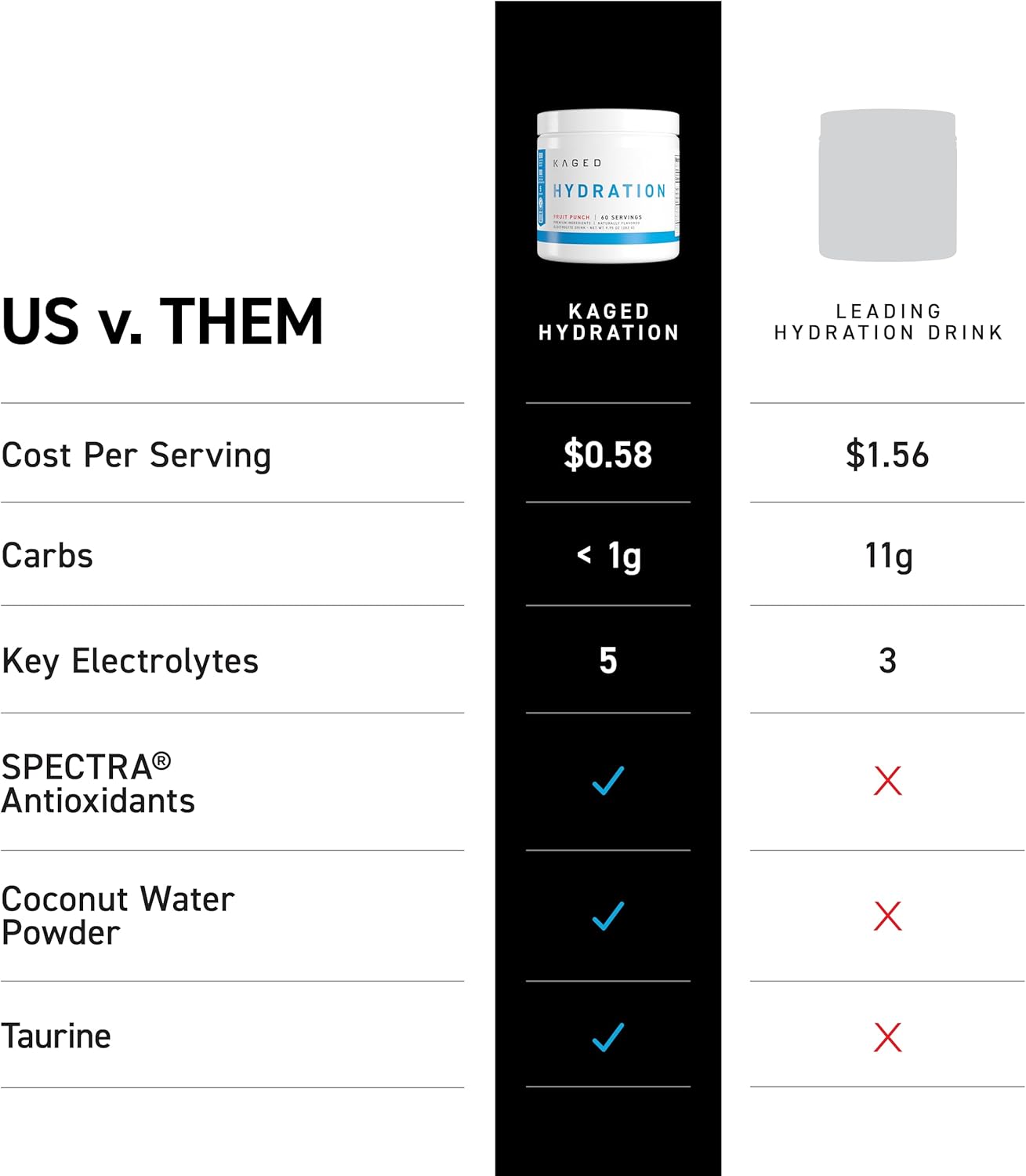 Kaged Hydration Drink Mix | Sugar Free | Tastes Amazing | 5 Key Electrolytes, 60 Servings